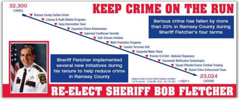 Fletcher's graphic